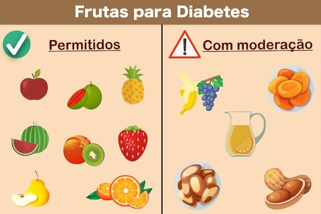 diabetes controlada nutriela